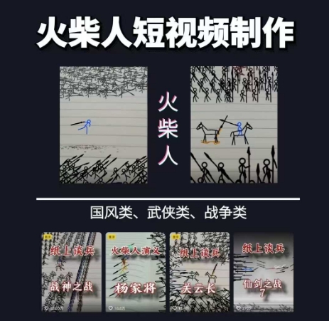 【18408】火柴人短视频-纸上谈兵，独一无二的视频展示风格，国风，战争动画，短视频差异化新赛道
