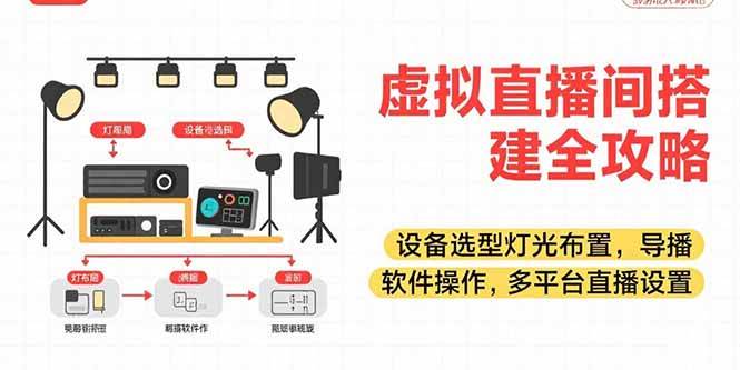 【18725】虚拟直播间搭建全攻略，设备选型灯光布置，导播软件操作，多平台直播设置