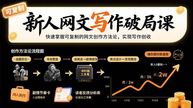 【19186】杰尼哥新人网文写作破局课：快速掌握可复制的网文创作方法论，实现写作创收