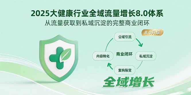 【19284】谦域大健康2025大健康行业全域流量增长8.0体系，从流量获取到私域沉淀的完整商业闭环
