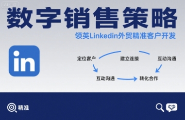 【19310】孙明明数字销售策略领英LinkedIn外贸精准客户开发