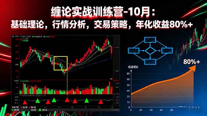 【20162】大师兄鹿鼎山缠论实战训练营-10月：基础理论，行情分析，交易策略，年化收益80%+