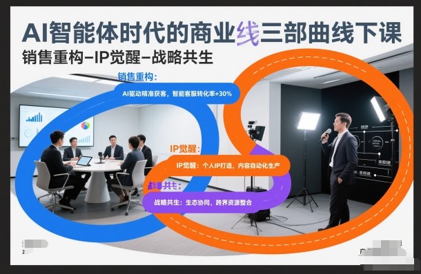 【20990】AI智能体时代的商业三部曲线下课，销售重构-IP觉醒-战略共生